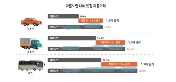 자료: 한국교통안전공단