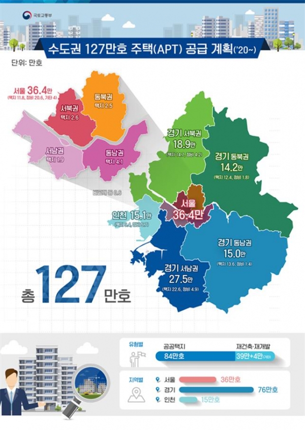 수도권 127만 가구 공급계획.(국토교통부)