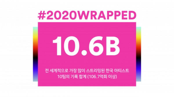 스포티파이가 자사 플래그십 캠페인 ‘랩드(Wrapped)’를 바탕으로 ‘2020년 K팝 부문 글로벌 연말결산’을 공개했다