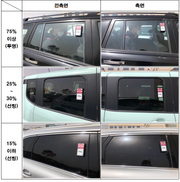 한국교통안전공단 가시광선투과율 시인성 비교