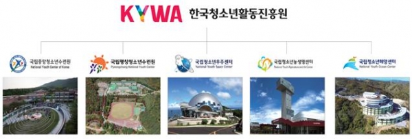 한국청소년활동진흥원(KYWA) 산하 국립청소년시설 5개소 전경(사진=한국청소년활동진흥원)