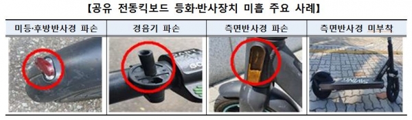 공유 전동킥보드 등화·반사장치 미흡 주요 사례. (자료=한국소비자원)